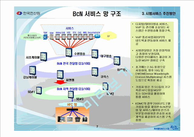 광대역통합망[BcN] 2005년 시범사업 수행 계획서   (8 )